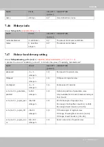 Предварительный просмотр 323 страницы Vivotek IB9387 Series User Manual