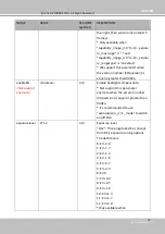 Preview for 201 page of Vivotek IB9389-EH User Manual