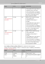 Preview for 231 page of Vivotek IB9389-EH User Manual