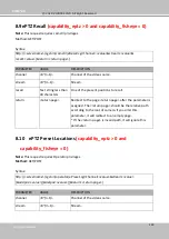 Preview for 356 page of Vivotek IB9389-EH User Manual