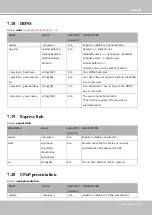 Preview for 229 page of Vivotek IB9391-EHT User Manual