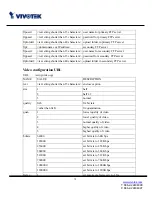 Preview for 80 page of Vivotek IP3111/3121 User Manual