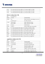 Preview for 83 page of Vivotek IP3111/3121 User Manual