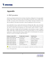 Preview for 85 page of Vivotek IP3111/3121 User Manual