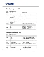 Preview for 57 page of Vivotek IP3132 User Manual