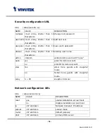 Preview for 52 page of Vivotek IP3135 User Manual