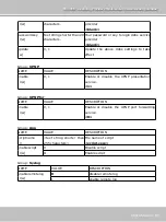 Preview for 67 page of Vivotek IP7132 User Manual