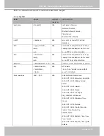 Предварительный просмотр 87 страницы Vivotek IP7138 User Manual