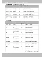 Предварительный просмотр 102 страницы Vivotek IP7138 User Manual