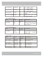 Предварительный просмотр 80 страницы Vivotek IP7139 User Manual