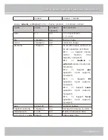 Предварительный просмотр 84 страницы Vivotek IP7139 User Manual