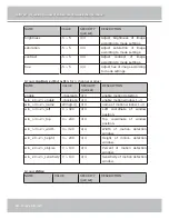 Предварительный просмотр 87 страницы Vivotek IP7139 User Manual