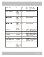 Предварительный просмотр 92 страницы Vivotek IP7139 User Manual