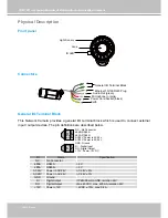 Preview for 4 page of Vivotek IP7142 User Manual