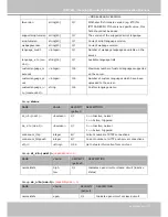 Preview for 101 page of Vivotek IP7142 User Manual