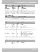 Preview for 103 page of Vivotek IP7142 User Manual