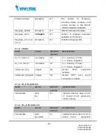 Предварительный просмотр 76 страницы Vivotek IP7151 User Manual