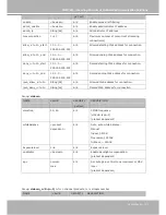 Preview for 109 page of Vivotek IP7153 User Manual