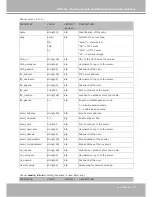 Preview for 127 page of Vivotek IP7153 User Manual