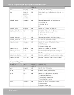 Preview for 128 page of Vivotek IP7153 User Manual