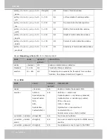 Preview for 120 page of Vivotek IP7160 User Manual