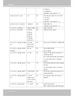 Preview for 122 page of Vivotek IP7161 User Manual