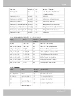 Preview for 131 page of Vivotek IP7161 User Manual