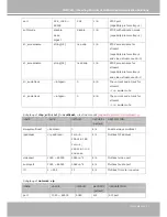 Preview for 75 page of Vivotek IP7251 User Manual