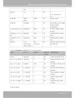 Preview for 85 page of Vivotek IP7251 User Manual