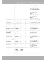 Preview for 87 page of Vivotek IP7251 User Manual