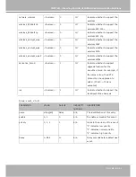 Preview for 89 page of Vivotek IP7251 User Manual