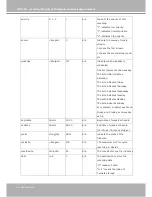 Preview for 94 page of Vivotek IP7251 User Manual