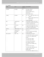 Preview for 85 page of Vivotek IP7330 User Manual