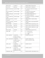 Preview for 100 page of Vivotek IP7330 User Manual