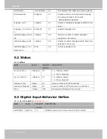 Preview for 122 page of Vivotek IP7361 User Manual