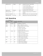 Preview for 147 page of Vivotek IP7361 User Manual