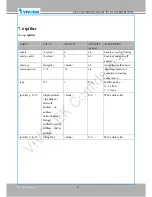 Preview for 140 page of Vivotek IP8130 User Manual