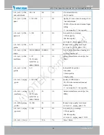 Preview for 143 page of Vivotek IP8130 User Manual