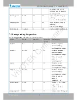 Preview for 146 page of Vivotek IP8130 User Manual