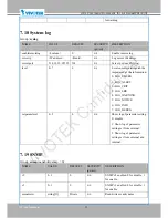 Preview for 152 page of Vivotek IP8130 User Manual