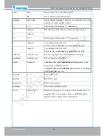 Preview for 176 page of Vivotek IP8130 User Manual