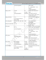 Preview for 191 page of Vivotek IP8130 User Manual