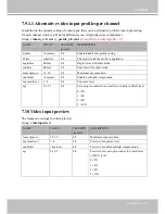 Предварительный просмотр 131 страницы Vivotek IP8132 User Manual