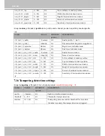 Preview for 134 page of Vivotek IP8132 User Manual