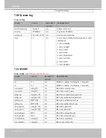 Preview for 136 page of Vivotek IP8132 User Manual