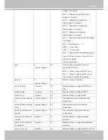 Предварительный просмотр 139 страницы Vivotek IP8132 User Manual