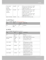 Предварительный просмотр 125 страницы Vivotek IP8151P User Manual