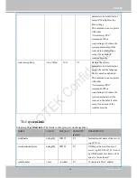 Preview for 137 page of Vivotek IP8152 User Manual