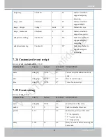 Preview for 167 page of Vivotek IP8152 User Manual