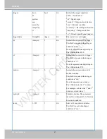Preview for 168 page of Vivotek IP8152 User Manual